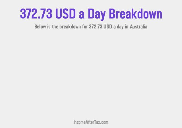 How much is $372.73 a Day After Tax in Australia?