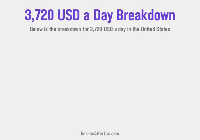 How much is $3,720 a Day After Tax in the United States?