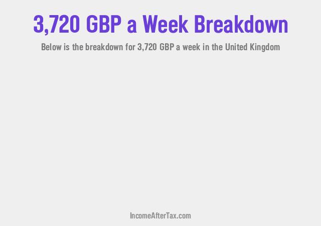 How much is £3,720 a Week After Tax in the United Kingdom?