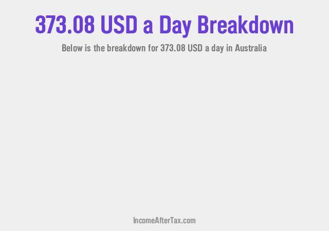 How much is $373.08 a Day After Tax in Australia?