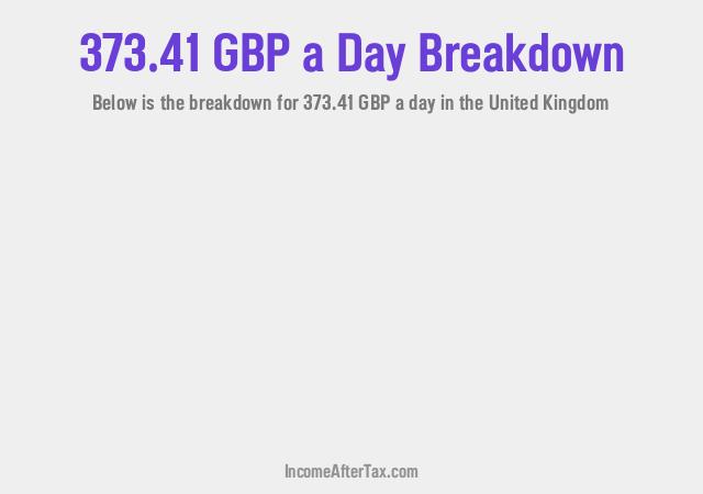 How much is £373.41 a Day After Tax in the United Kingdom?