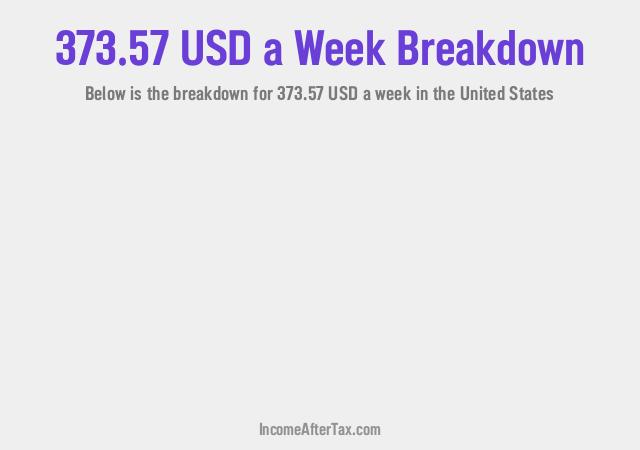 How much is $373.57 a Week After Tax in the United States?