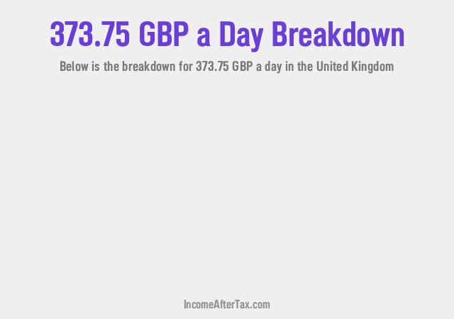 How much is £373.75 a Day After Tax in the United Kingdom?