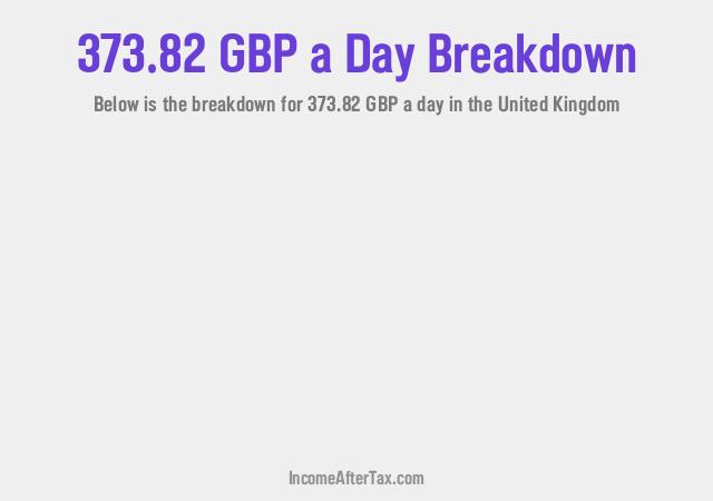 How much is £373.82 a Day After Tax in the United Kingdom?