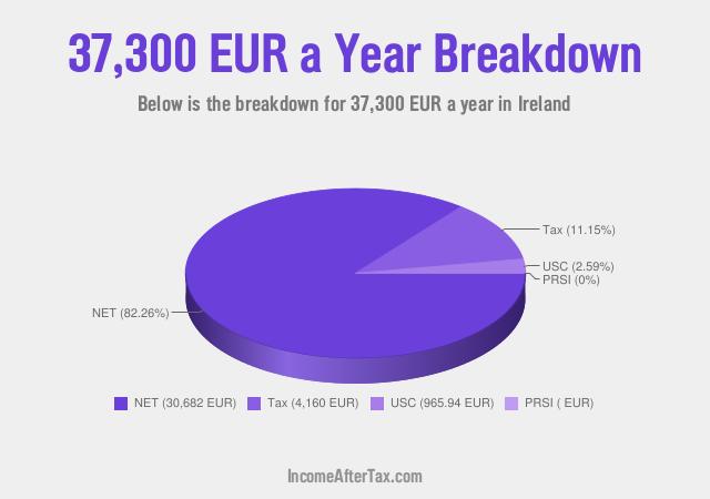 How much is €37,300 a Year After Tax in Ireland?