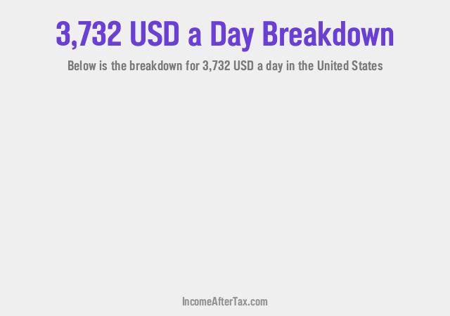 How much is $3,732 a Day After Tax in the United States?