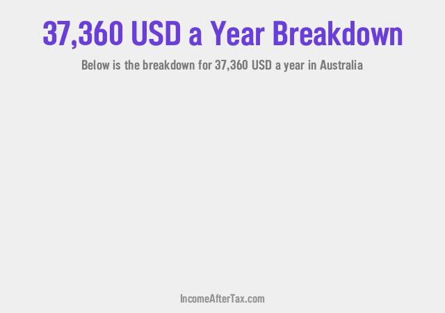 How much is $37,360 a Year After Tax in Australia?