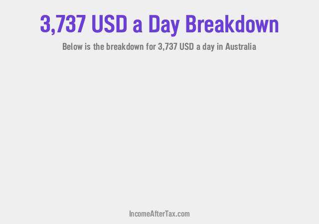 How much is $3,737 a Day After Tax in Australia?