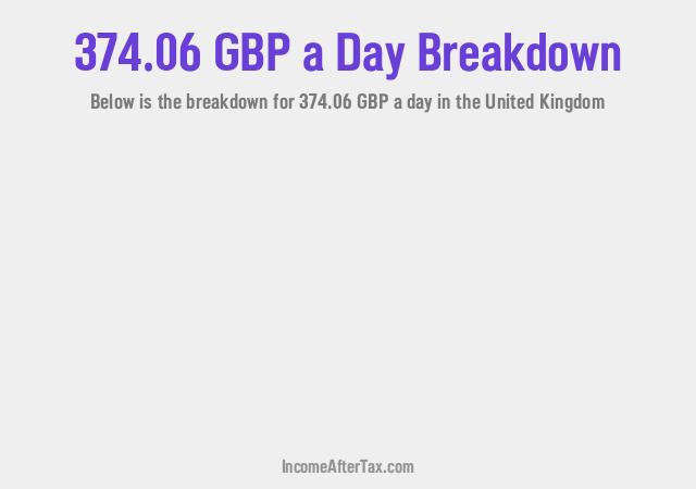 How much is £374.06 a Day After Tax in the United Kingdom?