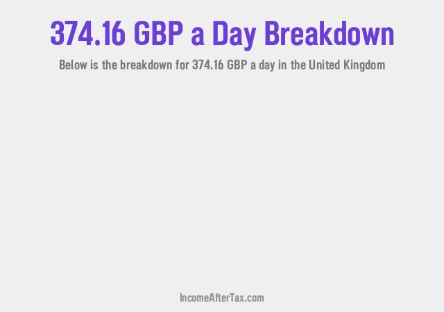 How much is £374.16 a Day After Tax in the United Kingdom?
