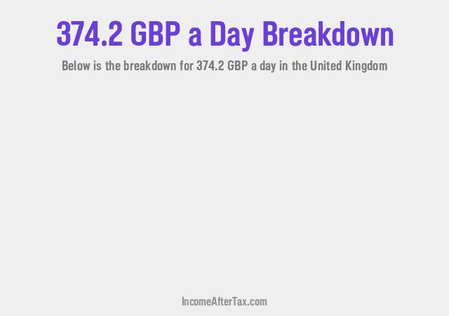 How much is £374.2 a Day After Tax in the United Kingdom?
