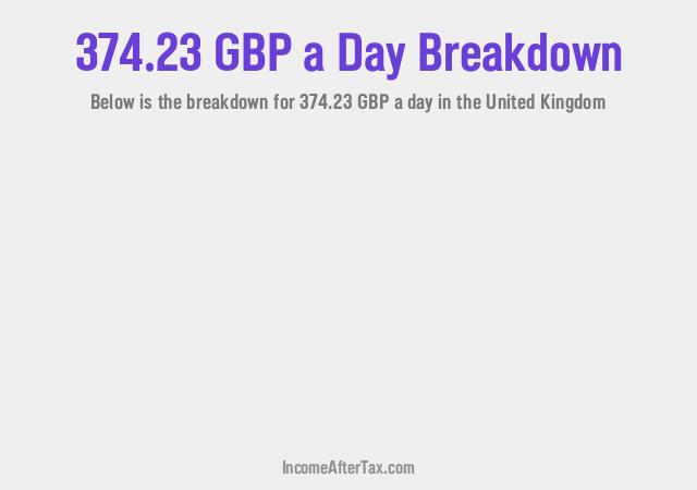 How much is £374.23 a Day After Tax in the United Kingdom?