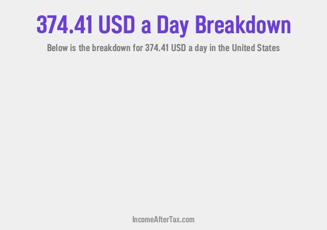 How much is $374.41 a Day After Tax in the United States?