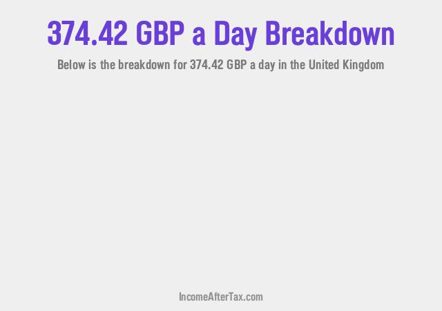 How much is £374.42 a Day After Tax in the United Kingdom?