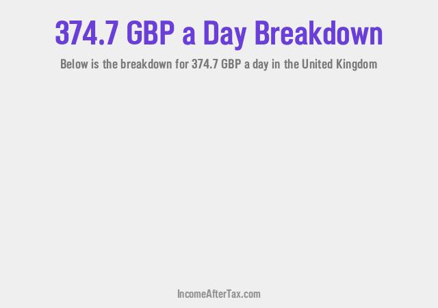How much is £374.7 a Day After Tax in the United Kingdom?