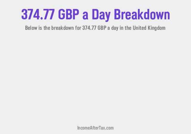 How much is £374.77 a Day After Tax in the United Kingdom?