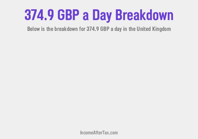 How much is £374.9 a Day After Tax in the United Kingdom?