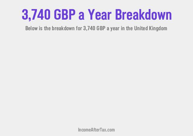How much is £3,740 a Year After Tax in the United Kingdom?