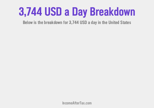 How much is $3,744 a Day After Tax in the United States?