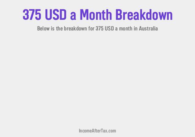 How much is $375 a Month After Tax in Australia?