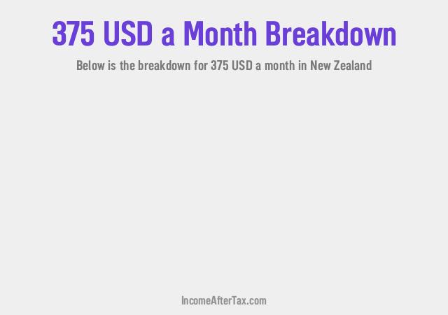 How much is $375 a Month After Tax in New Zealand?