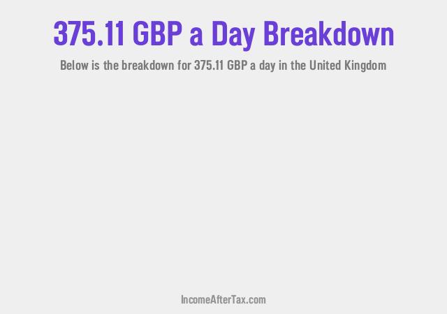 How much is £375.11 a Day After Tax in the United Kingdom?