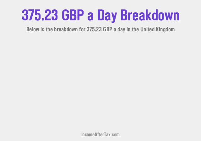 How much is £375.23 a Day After Tax in the United Kingdom?