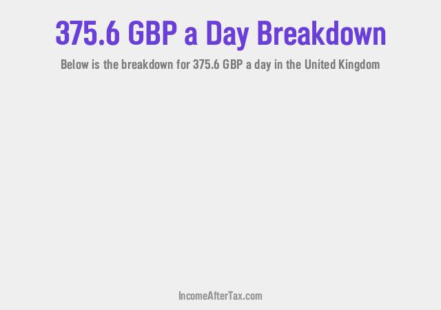 How much is £375.6 a Day After Tax in the United Kingdom?