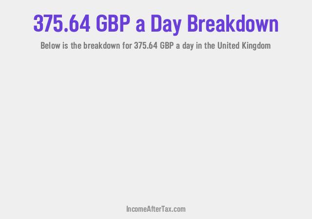 How much is £375.64 a Day After Tax in the United Kingdom?