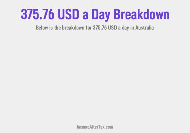 How much is $375.76 a Day After Tax in Australia?