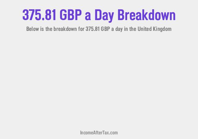 How much is £375.81 a Day After Tax in the United Kingdom?