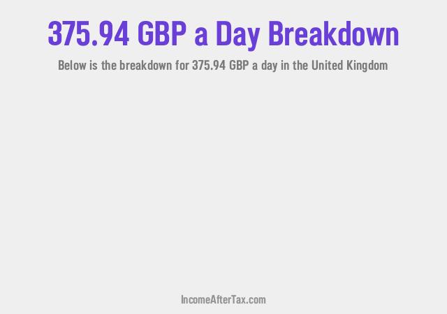 How much is £375.94 a Day After Tax in the United Kingdom?