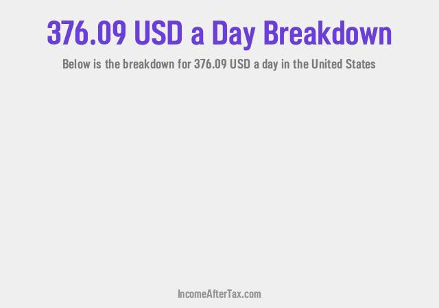 How much is $376.09 a Day After Tax in the United States?