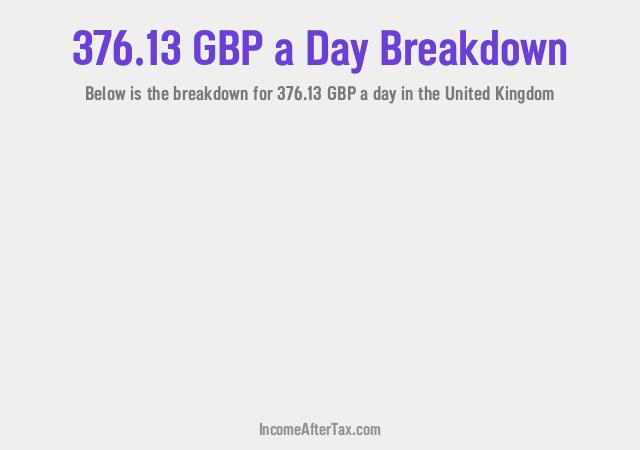 How much is £376.13 a Day After Tax in the United Kingdom?