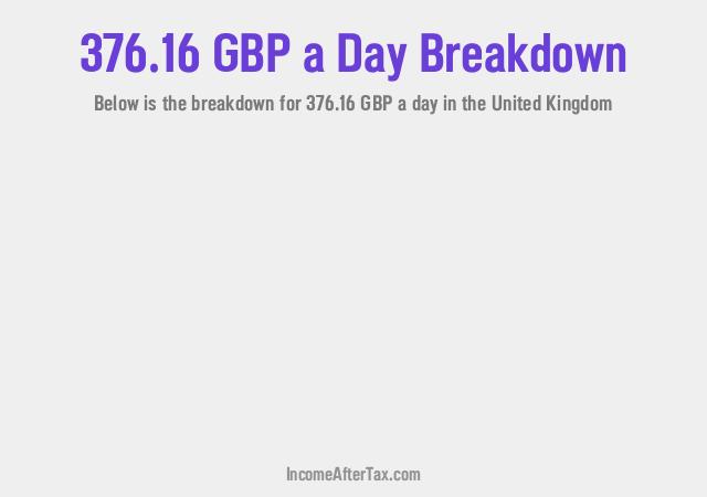 How much is £376.16 a Day After Tax in the United Kingdom?