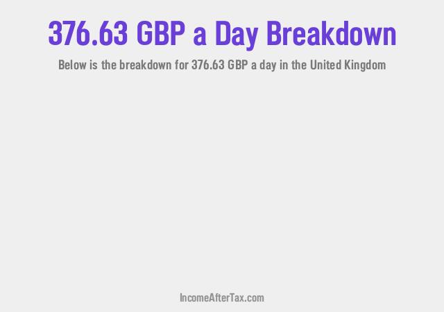 How much is £376.63 a Day After Tax in the United Kingdom?