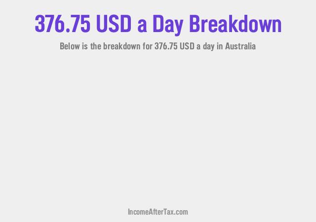 How much is $376.75 a Day After Tax in Australia?