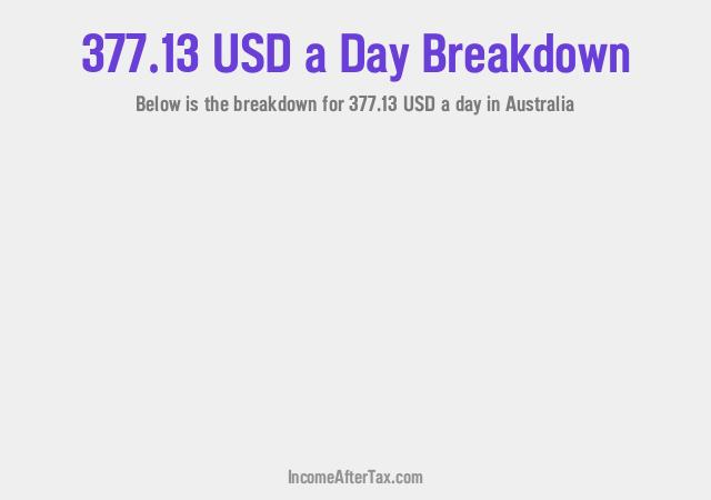 How much is $377.13 a Day After Tax in Australia?