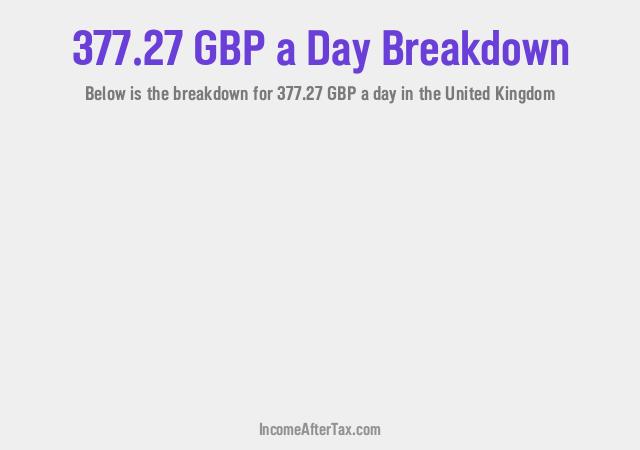 How much is £377.27 a Day After Tax in the United Kingdom?