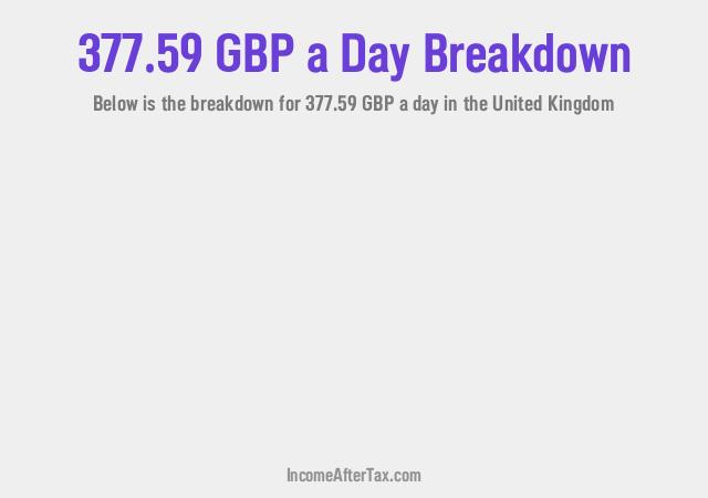 How much is £377.59 a Day After Tax in the United Kingdom?