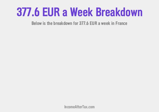 How much is €377.6 a Week After Tax in France?