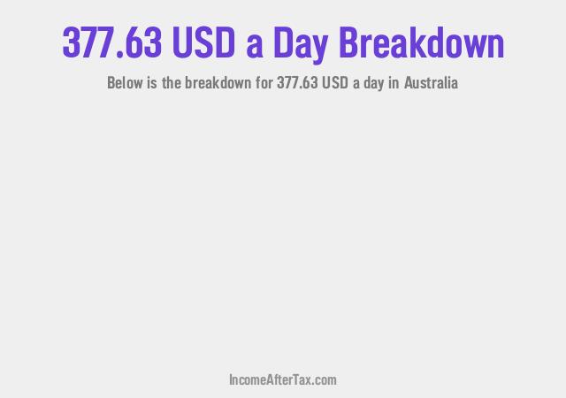 How much is $377.63 a Day After Tax in Australia?