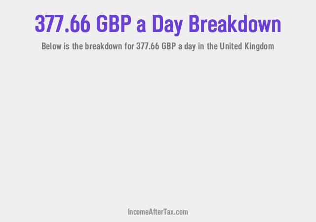 How much is £377.66 a Day After Tax in the United Kingdom?