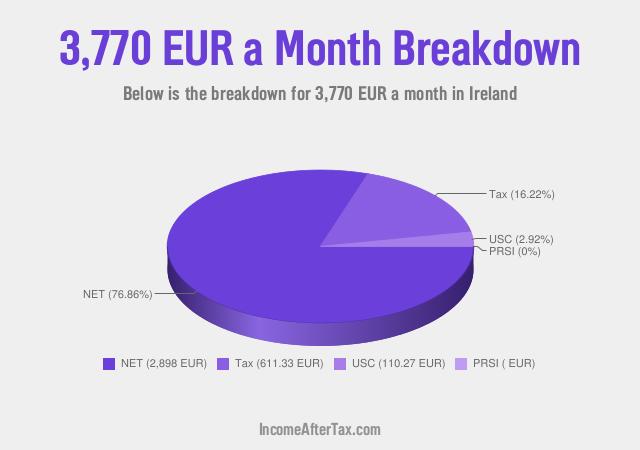 How much is €3,770 a Month After Tax in Ireland?
