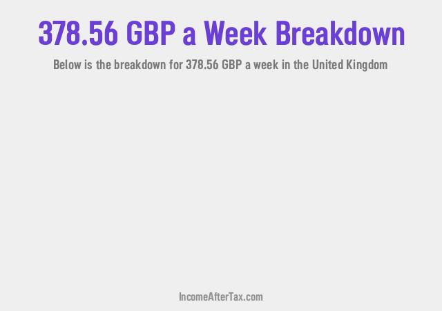 How much is £378.56 a Week After Tax in the United Kingdom?