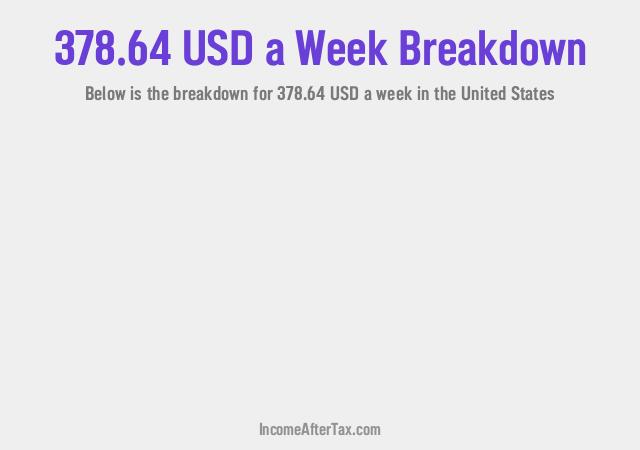 How much is $378.64 a Week After Tax in the United States?