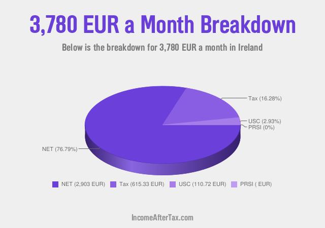 How much is €3,780 a Month After Tax in Ireland?