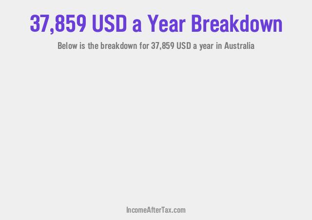 How much is $37,859 a Year After Tax in Australia?