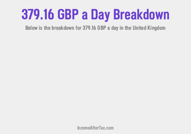 How much is £379.16 a Day After Tax in the United Kingdom?