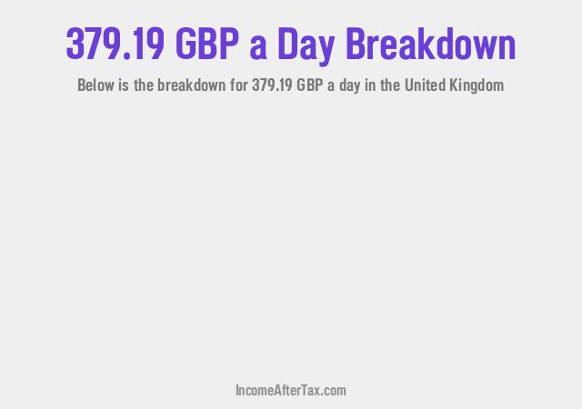 How much is £379.19 a Day After Tax in the United Kingdom?